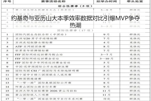 约基奇与亚历山大本季效率数据对比引爆MVP争夺热潮